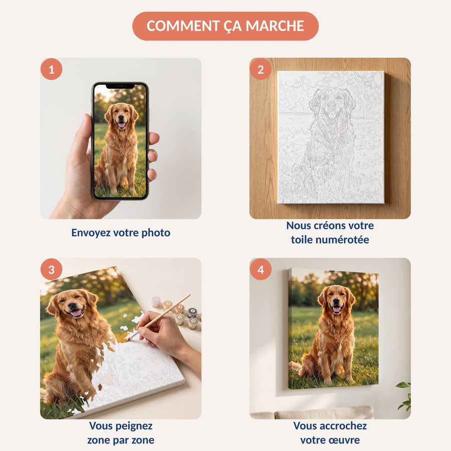 Votre Animal en Peinture par Numéro Personnalisée